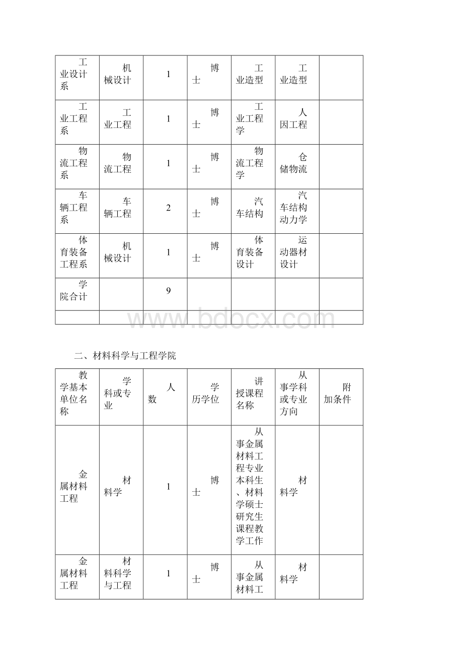 人员招聘基本条件Word文件下载.docx_第2页