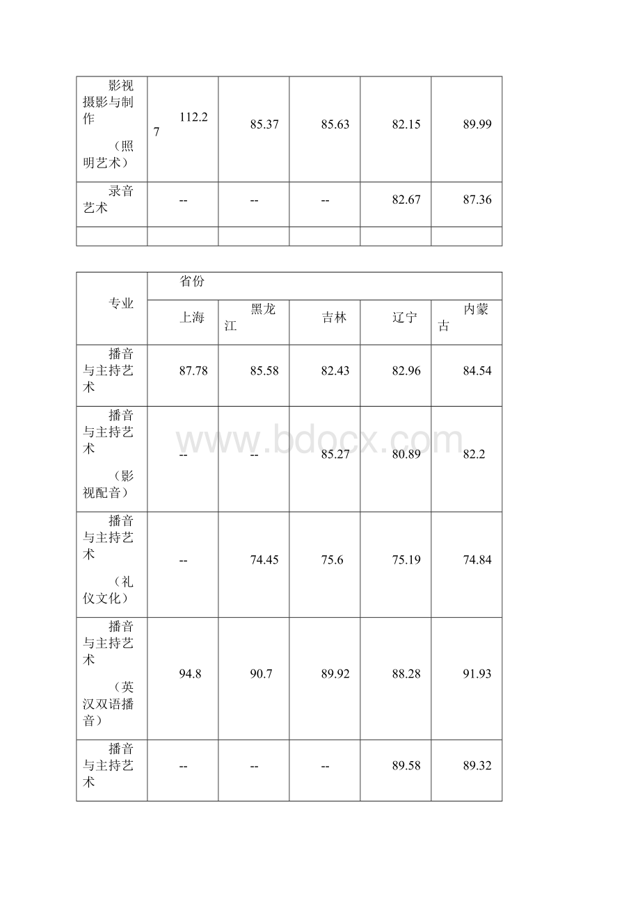 浙江传媒学院艺术类文化课分数线.docx_第3页