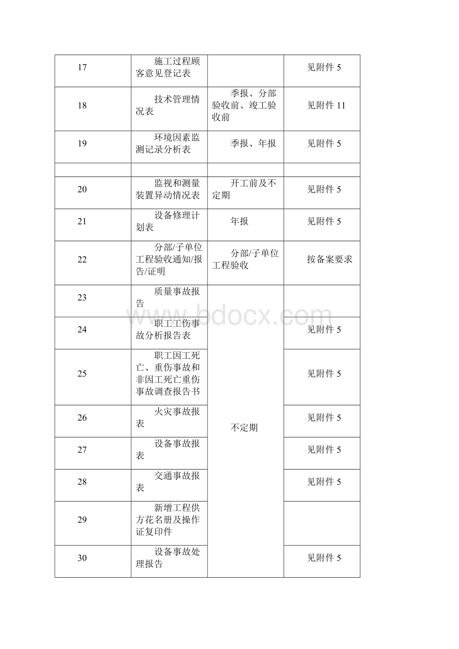 工程项目管理工作计划表.docx_第3页