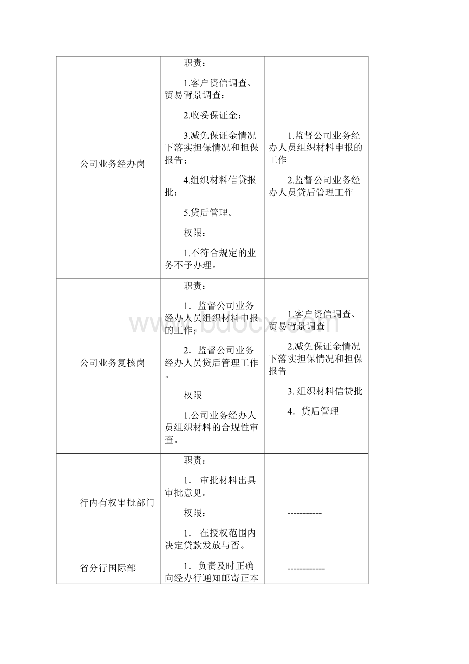 信用证业务操作流程文档格式.docx_第3页