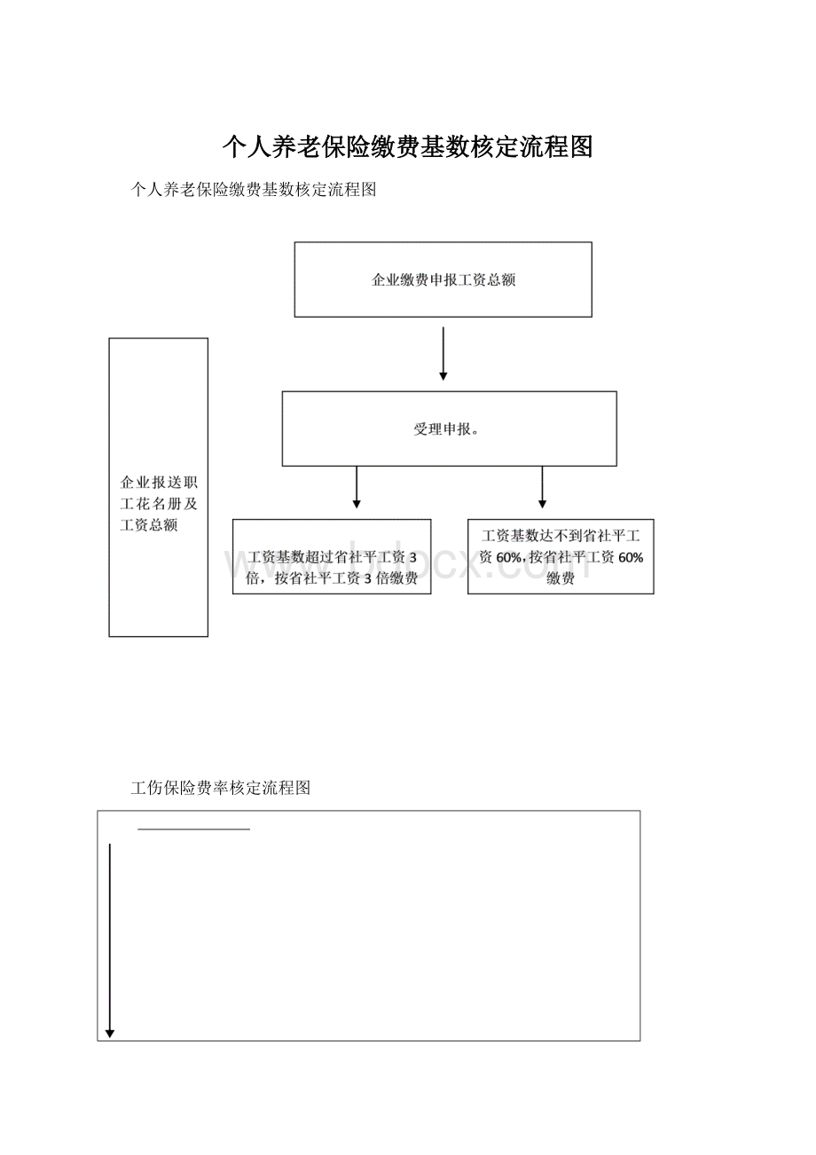 个人养老保险缴费基数核定流程图Word下载.docx_第1页