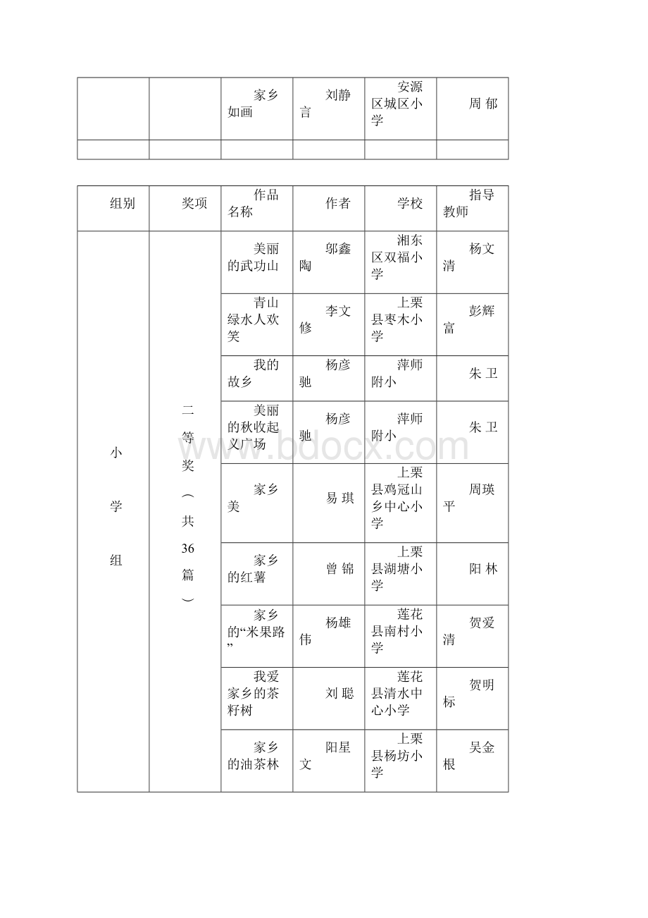 全中小学生我爱家乡首届网络作文大赛.docx_第3页