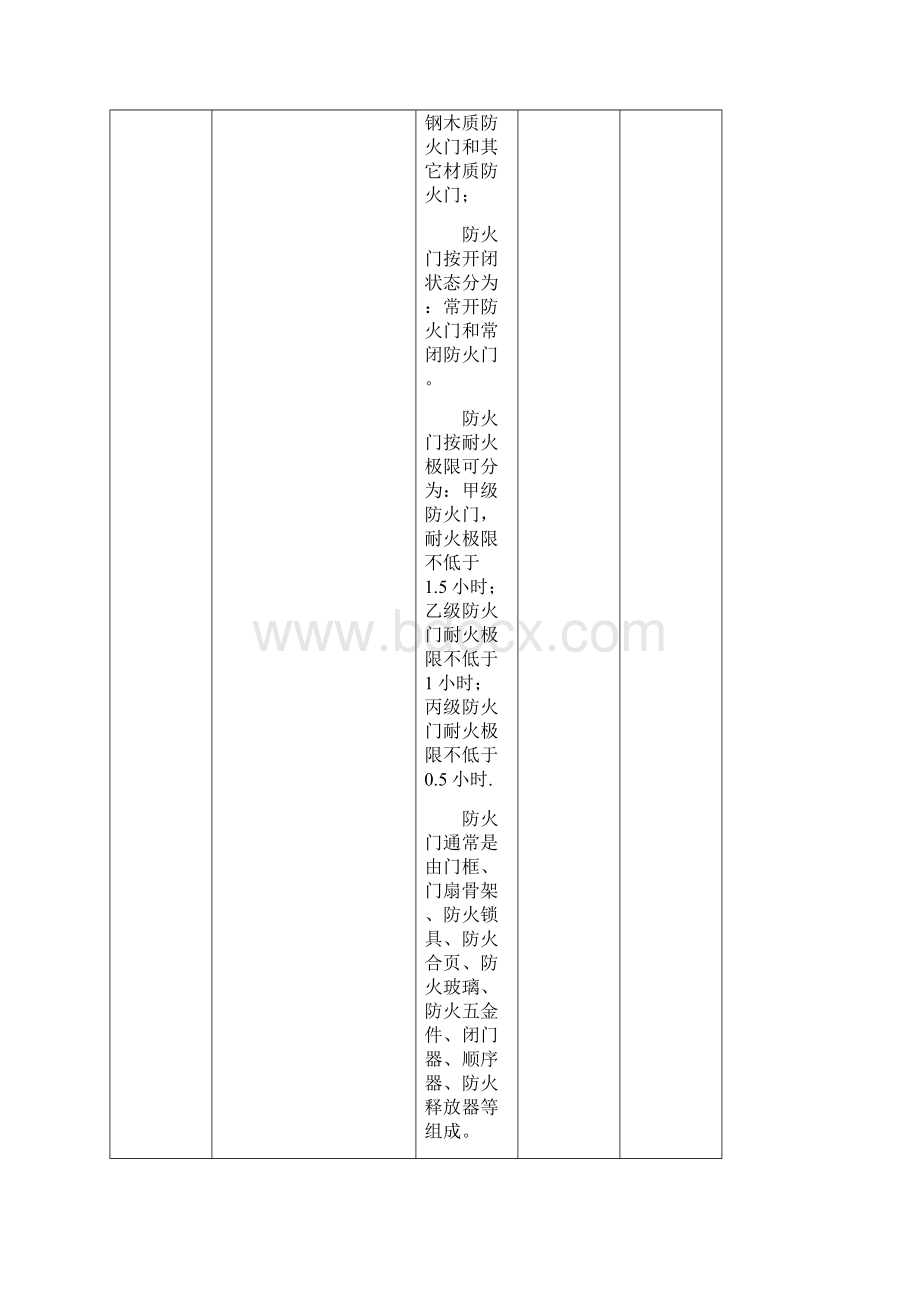 建构筑物消防员初级技能操作Word下载.docx_第2页