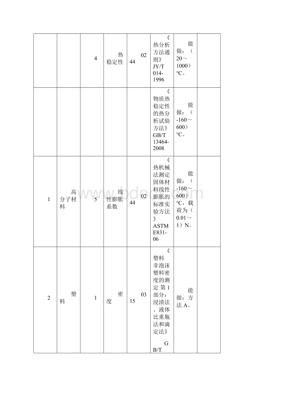 中国合格评定国家认可委员会.docx_第3页