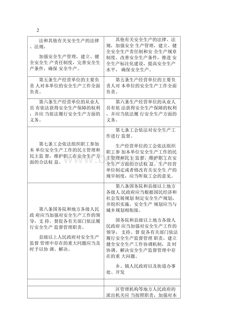 安全生产法修正前后对照表最新Word文档下载推荐.docx_第2页