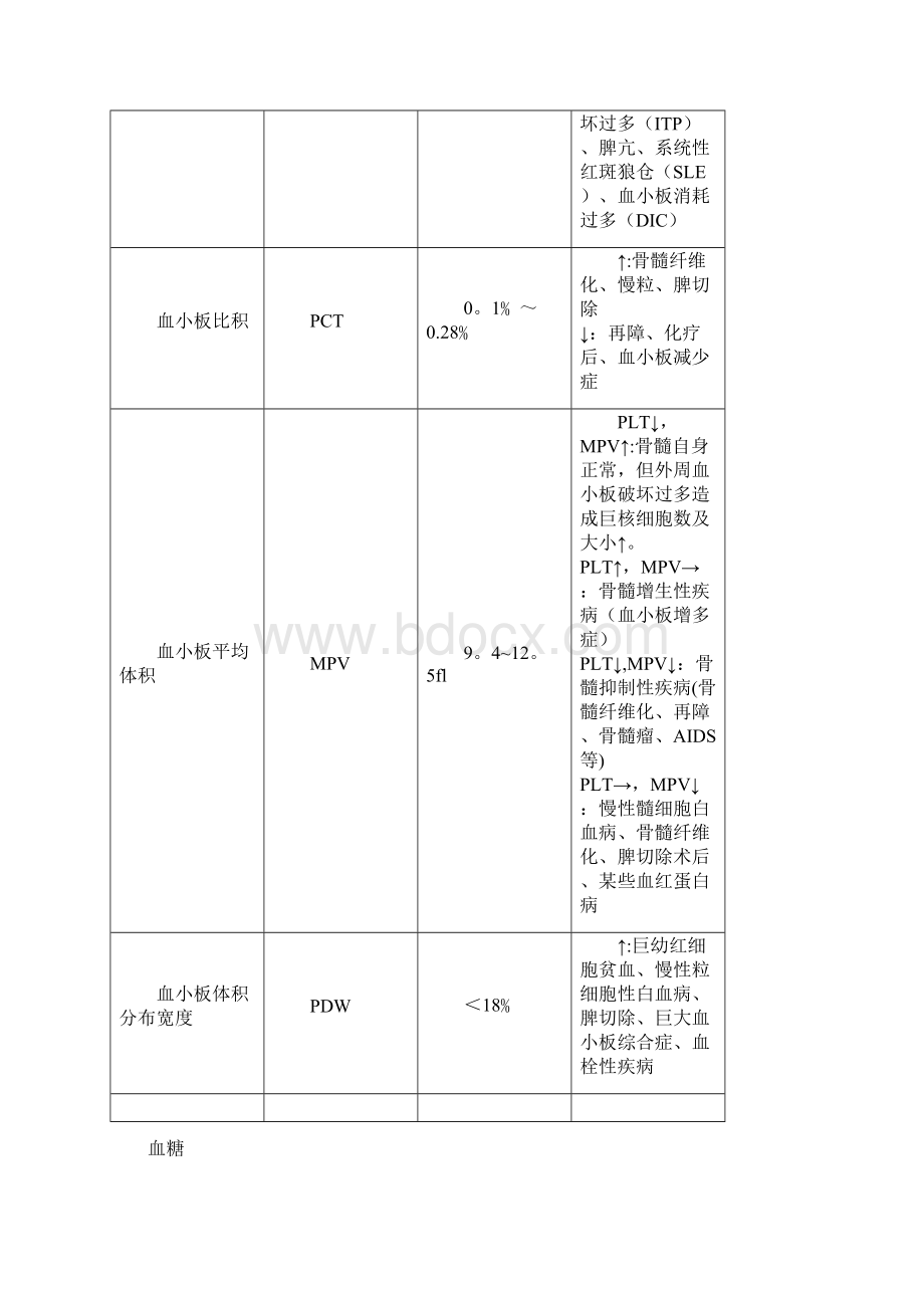 实验室检查范本模板.docx_第3页