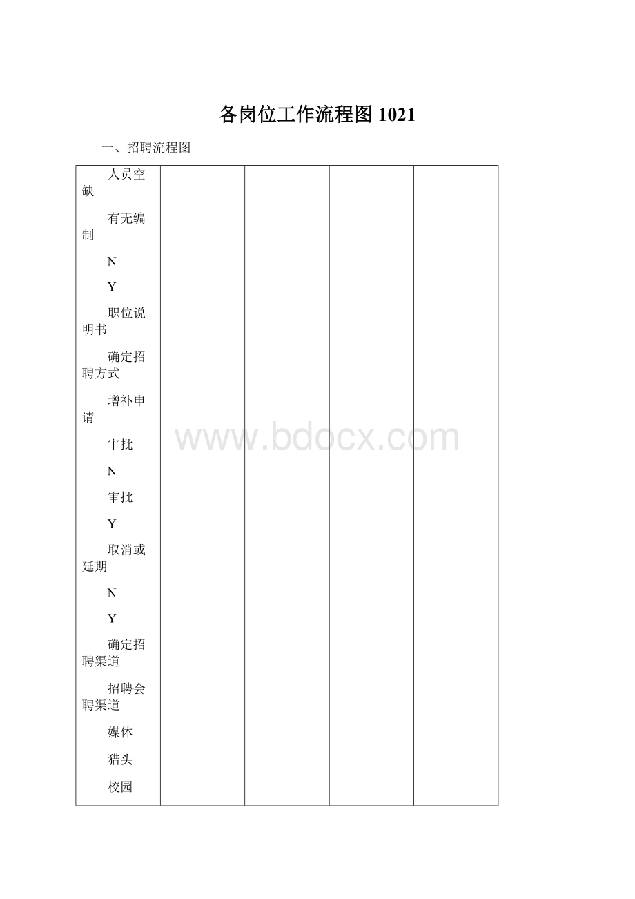 各岗位工作流程图1021.docx_第1页