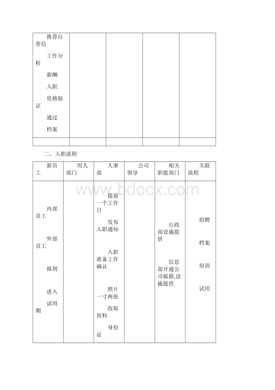 各岗位工作流程图1021.docx_第3页