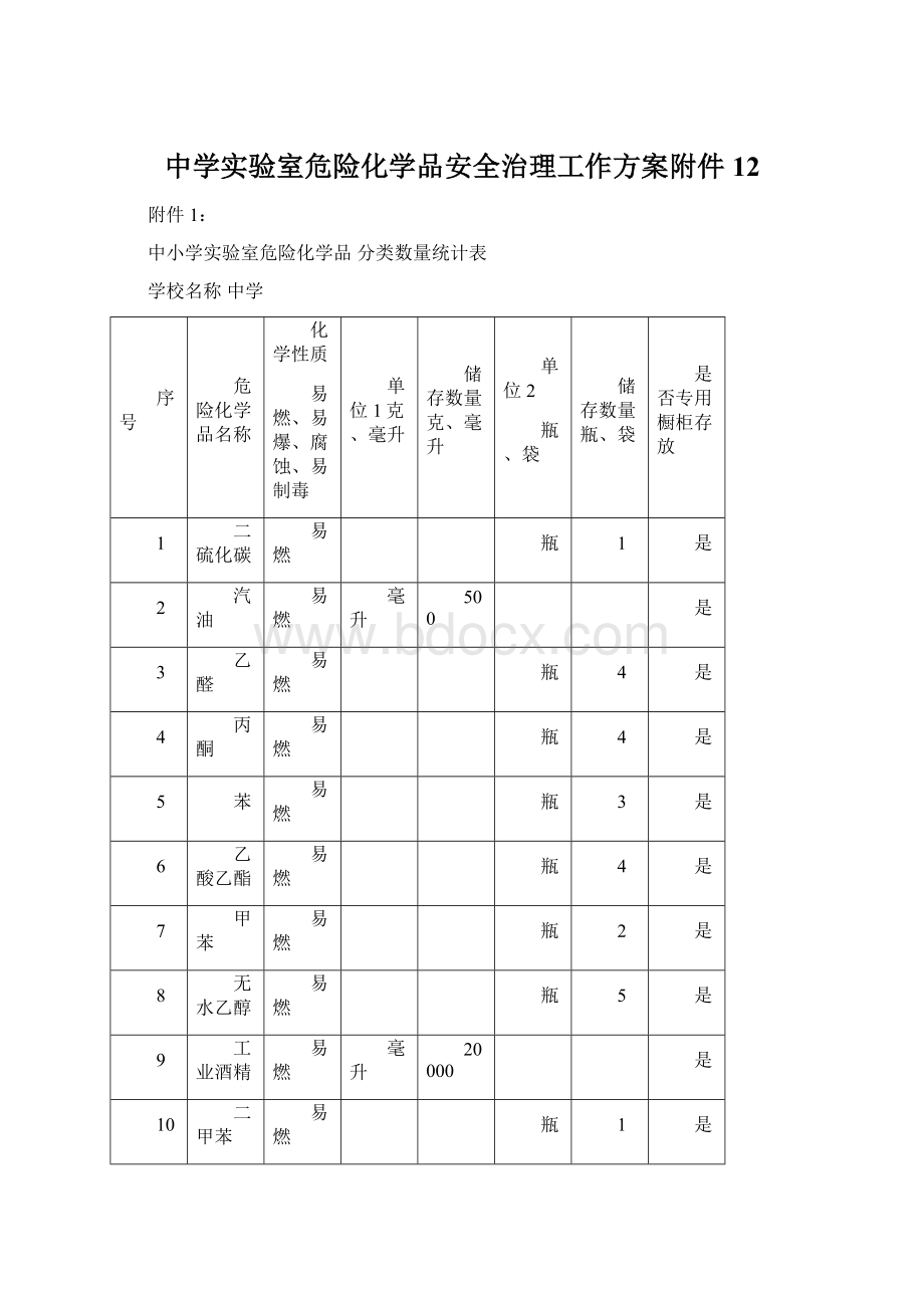 中学实验室危险化学品安全治理工作方案附件12Word下载.docx