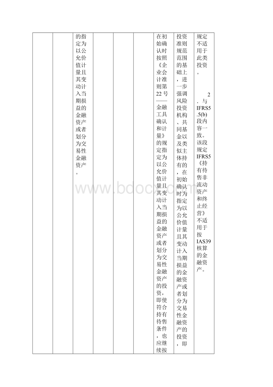 财务管理表格《企业会计准则讲解》主要变动汇总表长期股权投资.docx_第2页