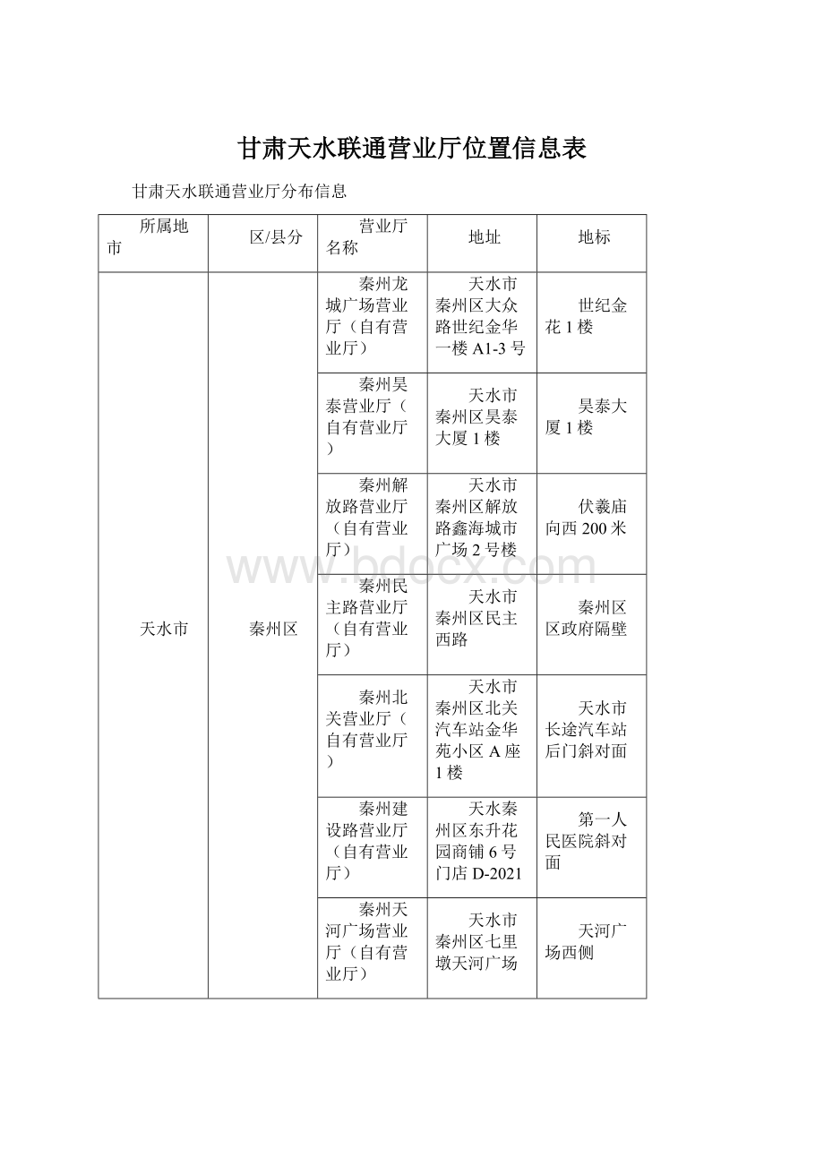 甘肃天水联通营业厅位置信息表Word文档下载推荐.docx_第1页