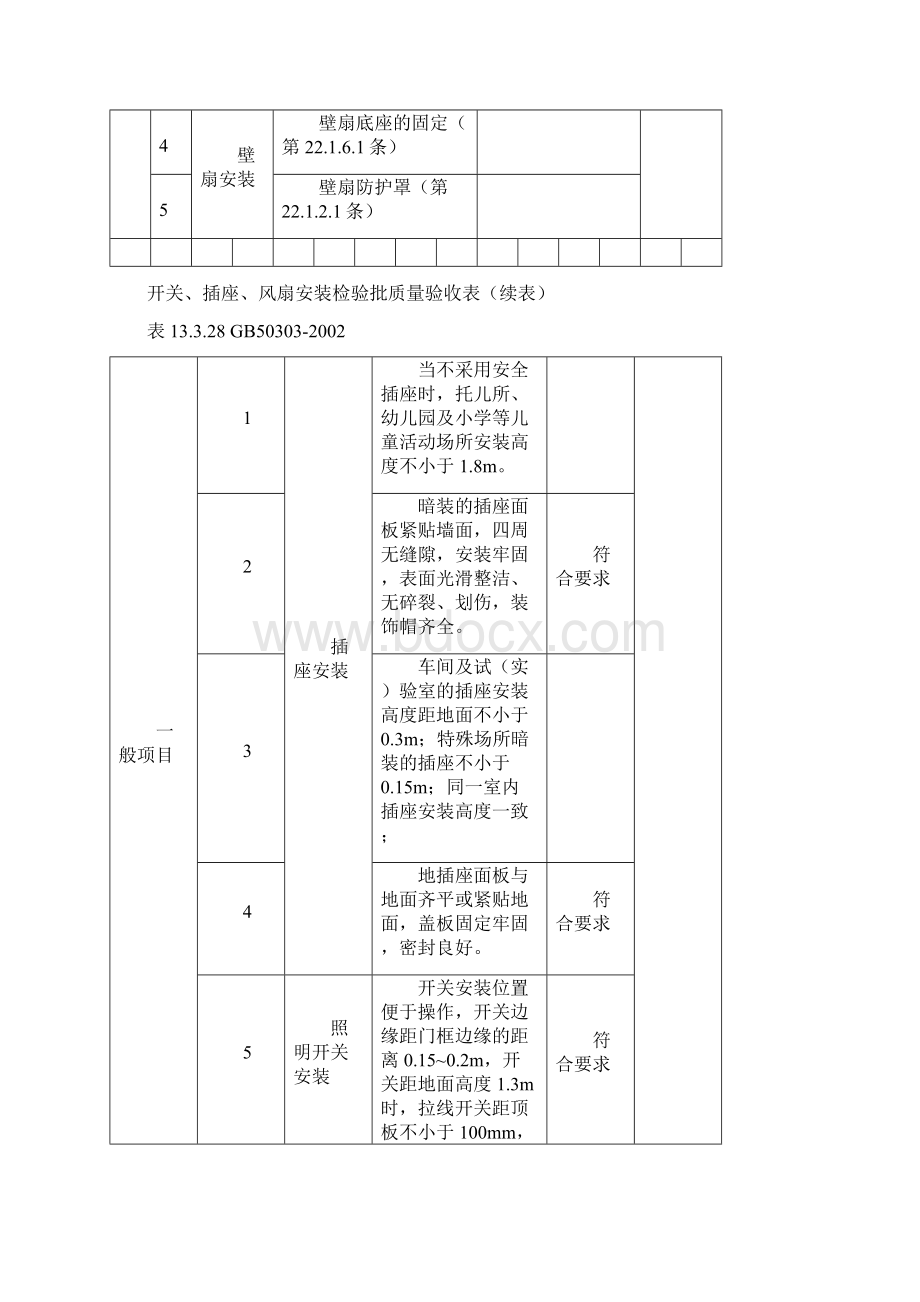 开关插座风扇安装检验批质量验收表.docx_第3页