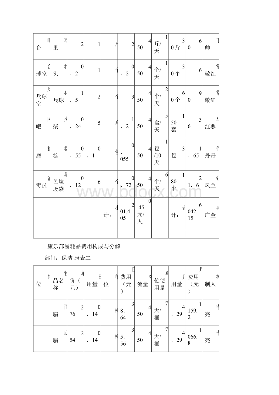 云都易耗品费用构成与分解.docx_第3页