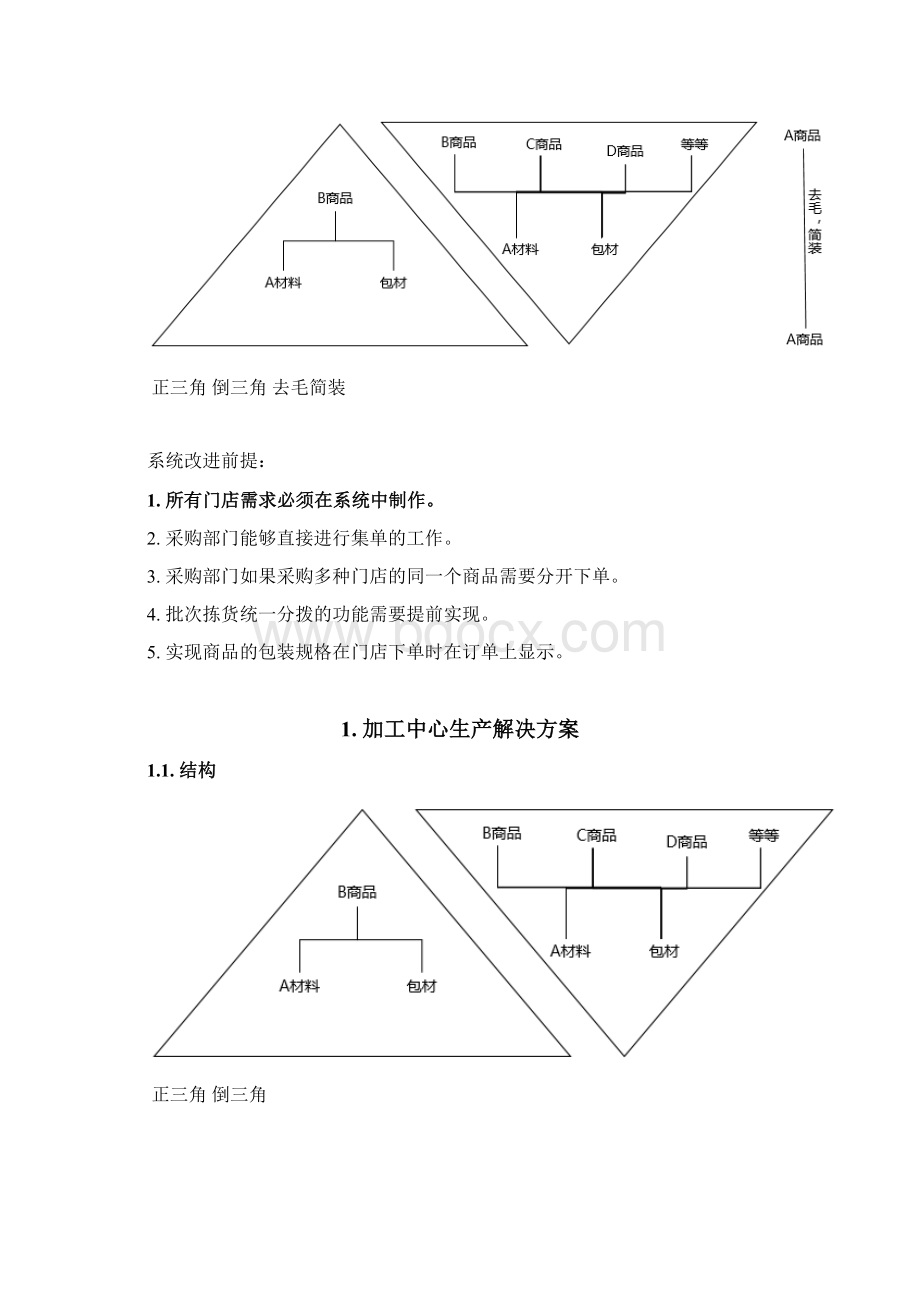 生鲜配送中心和门店管理Word文档格式.docx_第2页