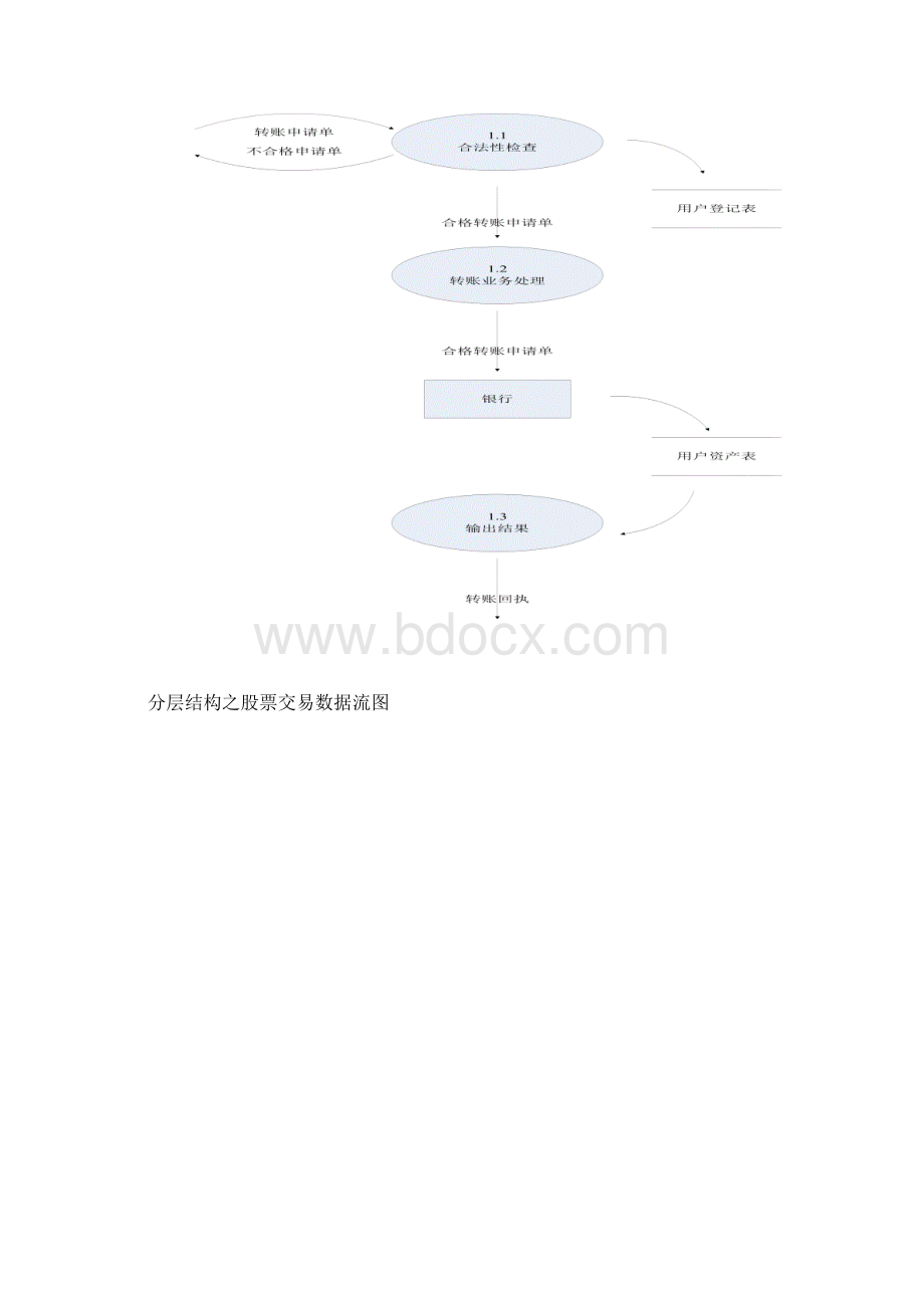 股票交易模拟系统需求分析.docx_第3页