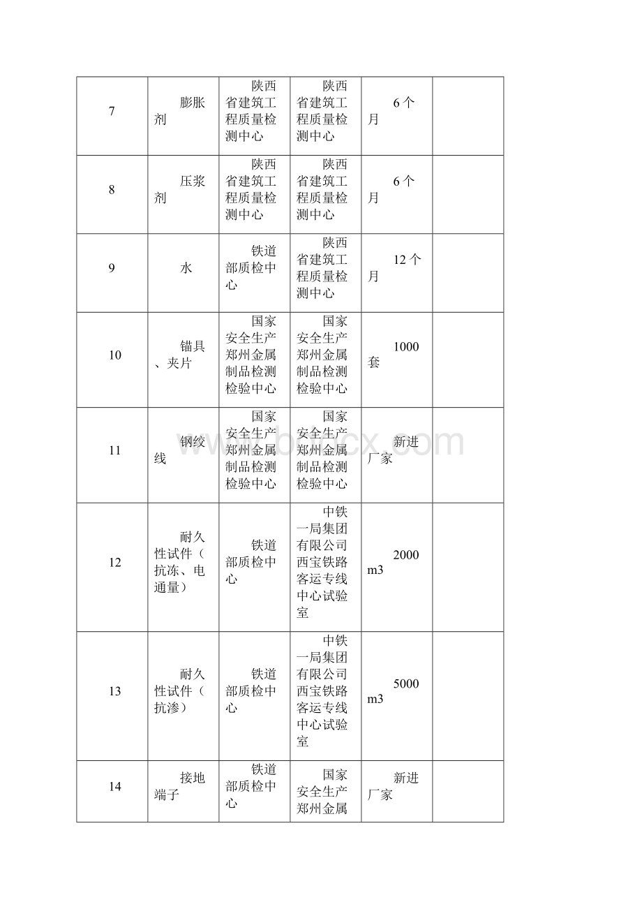 项目试验检测计划.docx_第3页