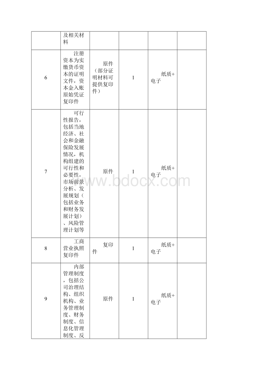 专业代理机构行政许可事项服务指南模板.docx_第3页