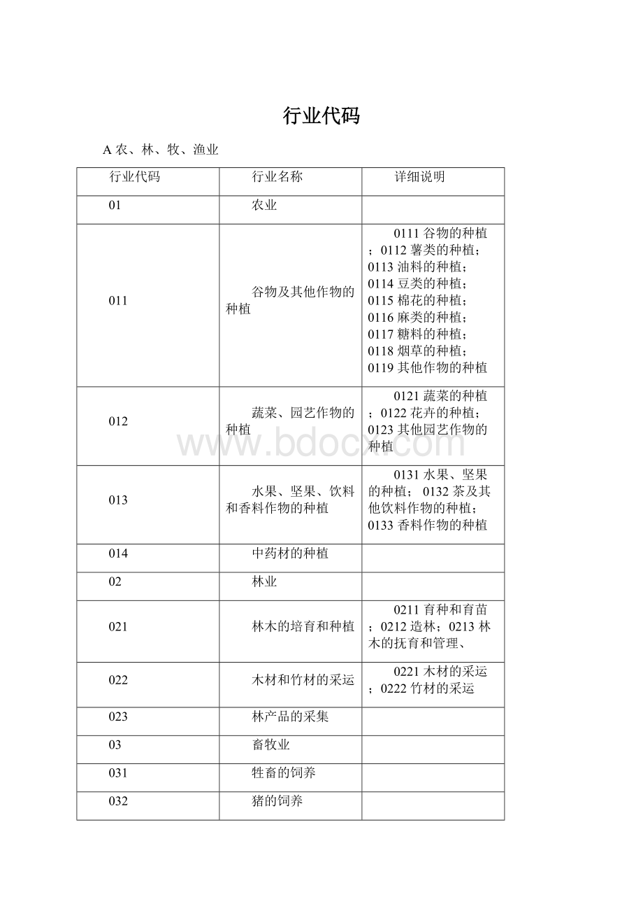 行业代码Word格式文档下载.docx_第1页