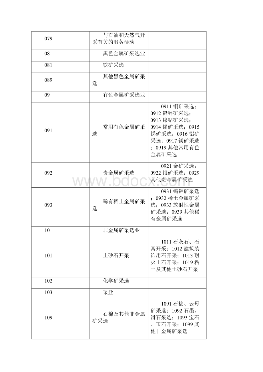 行业代码Word格式文档下载.docx_第3页