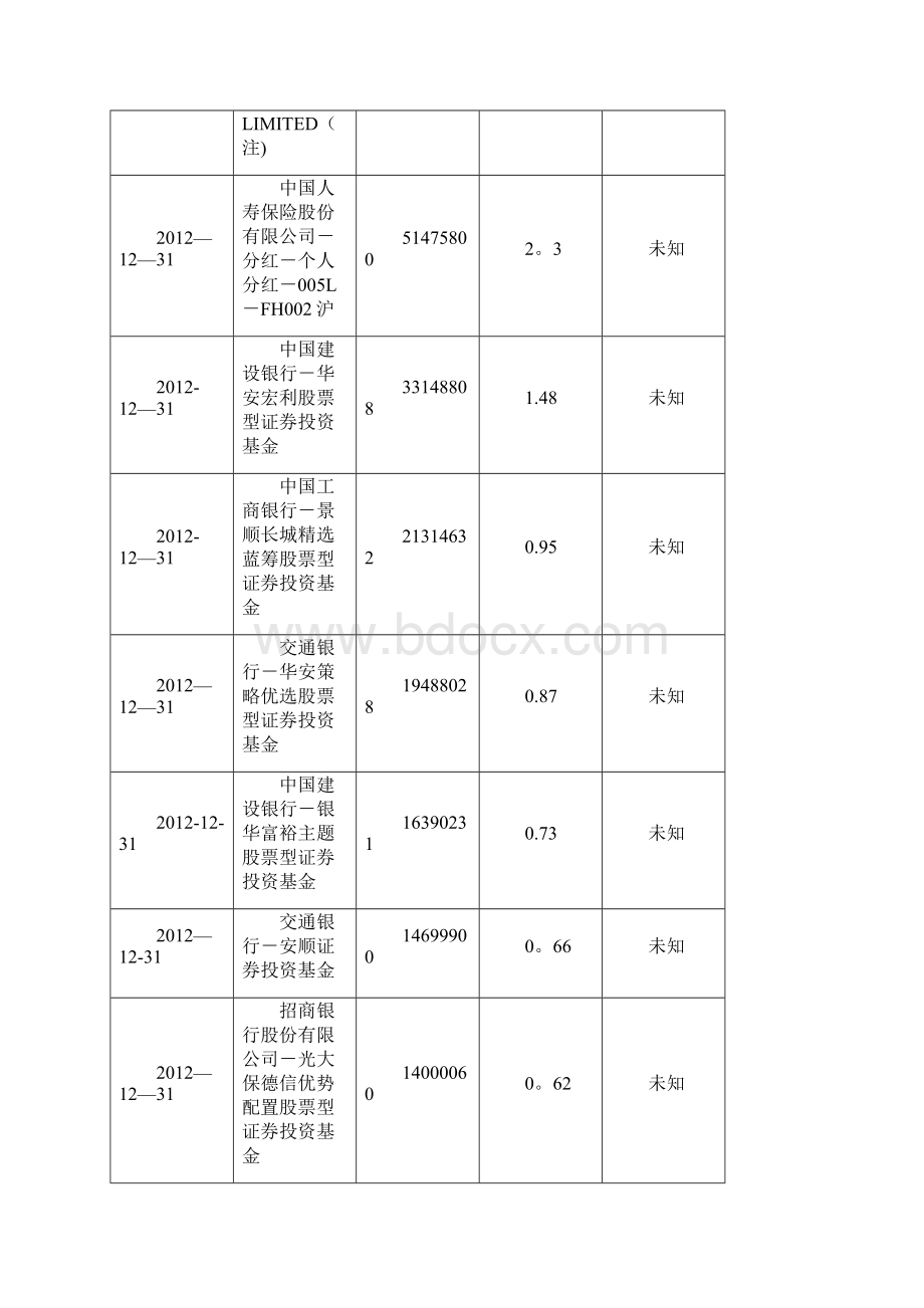 上海复星医药财务分析报告.docx_第3页