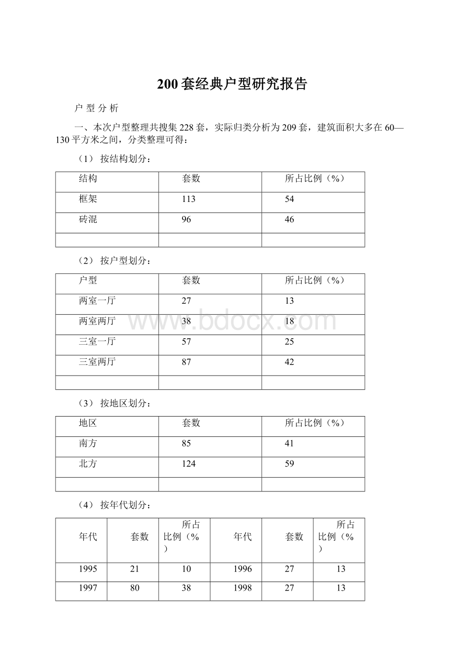 200套经典户型研究报告.docx_第1页