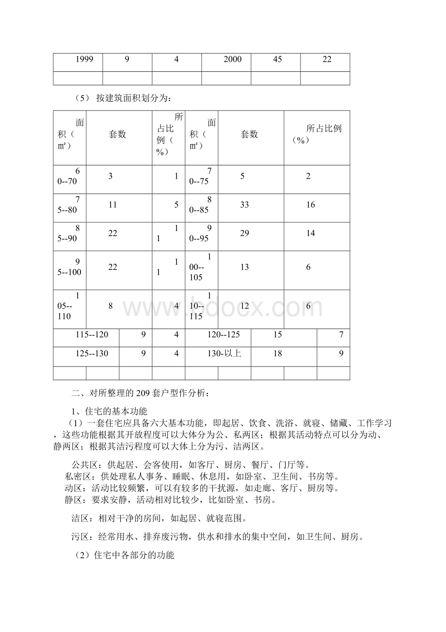 200套经典户型研究报告.docx_第2页