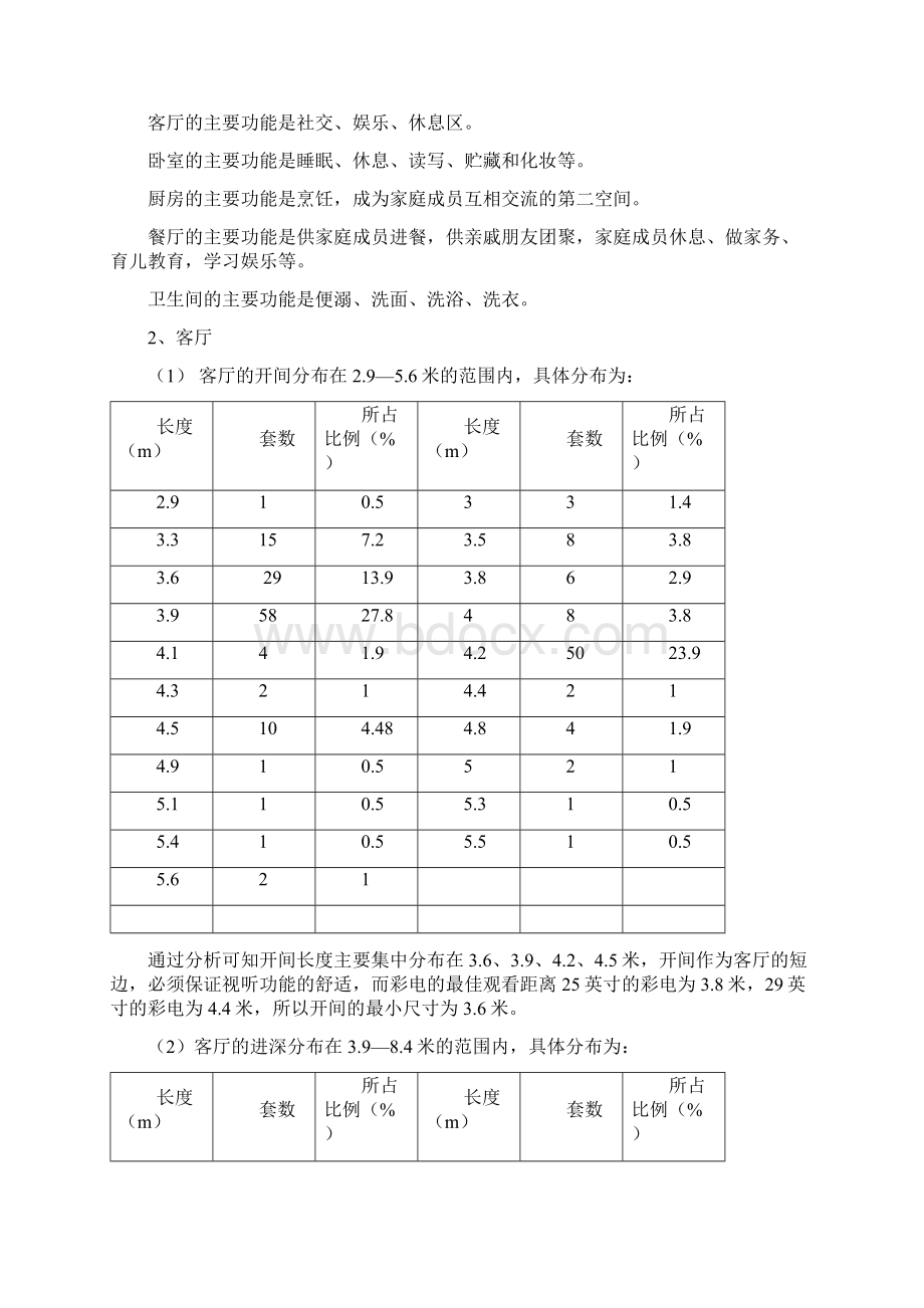 200套经典户型研究报告.docx_第3页