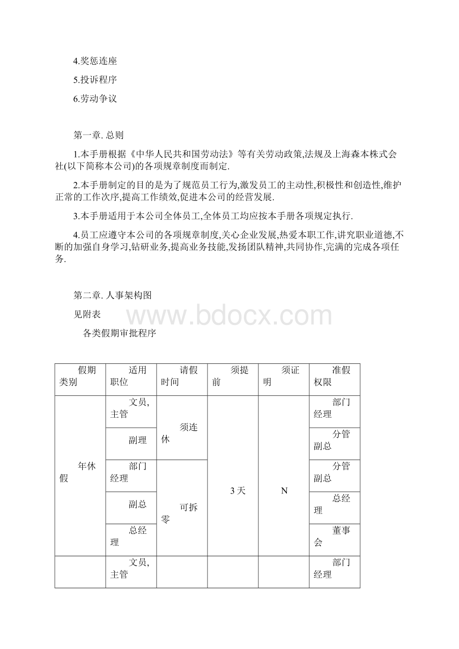 企业人力资源规章制度汇总.docx_第3页