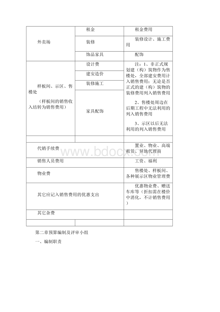 融创销售费用管理制度.docx_第2页