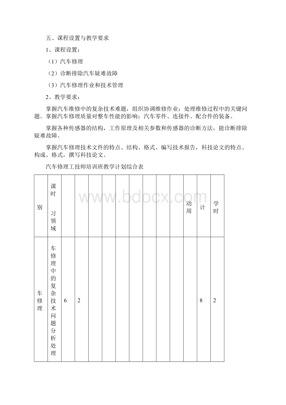 汽车修理工技师培训班教学计划Word下载.docx_第2页