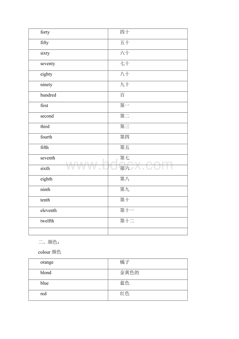 冀教版三起三四年级英语单词汇总.docx_第2页