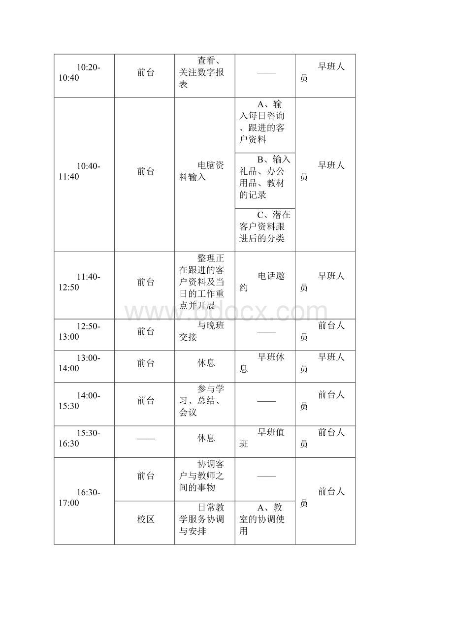 培训学校前台标准工作手册.docx_第3页