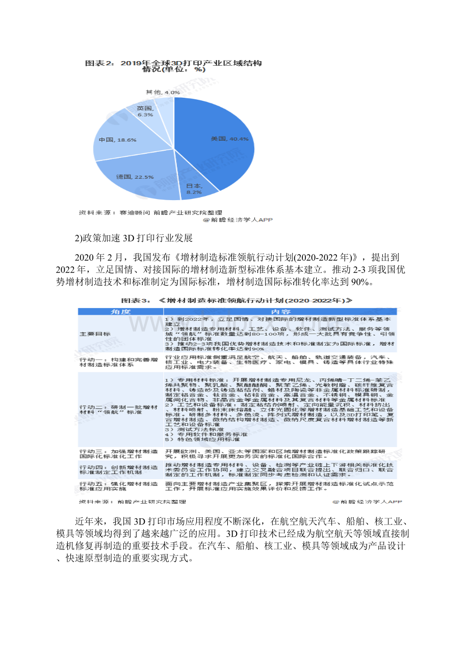 中国3D打印产业市场现状及区域竞争格局分析Word格式.docx_第2页