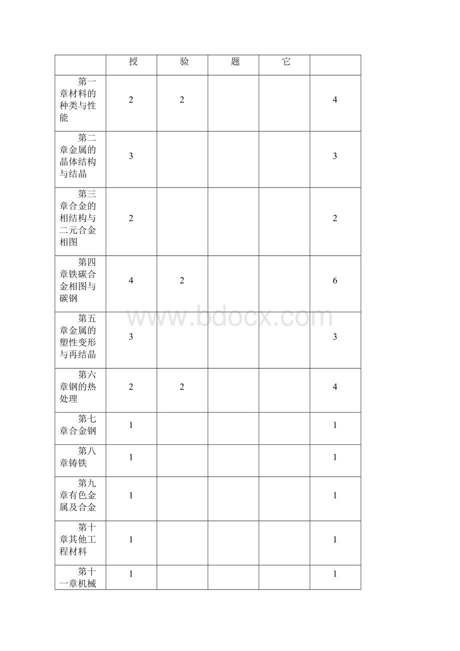 机械制造基础1新教学大纲.docx_第2页