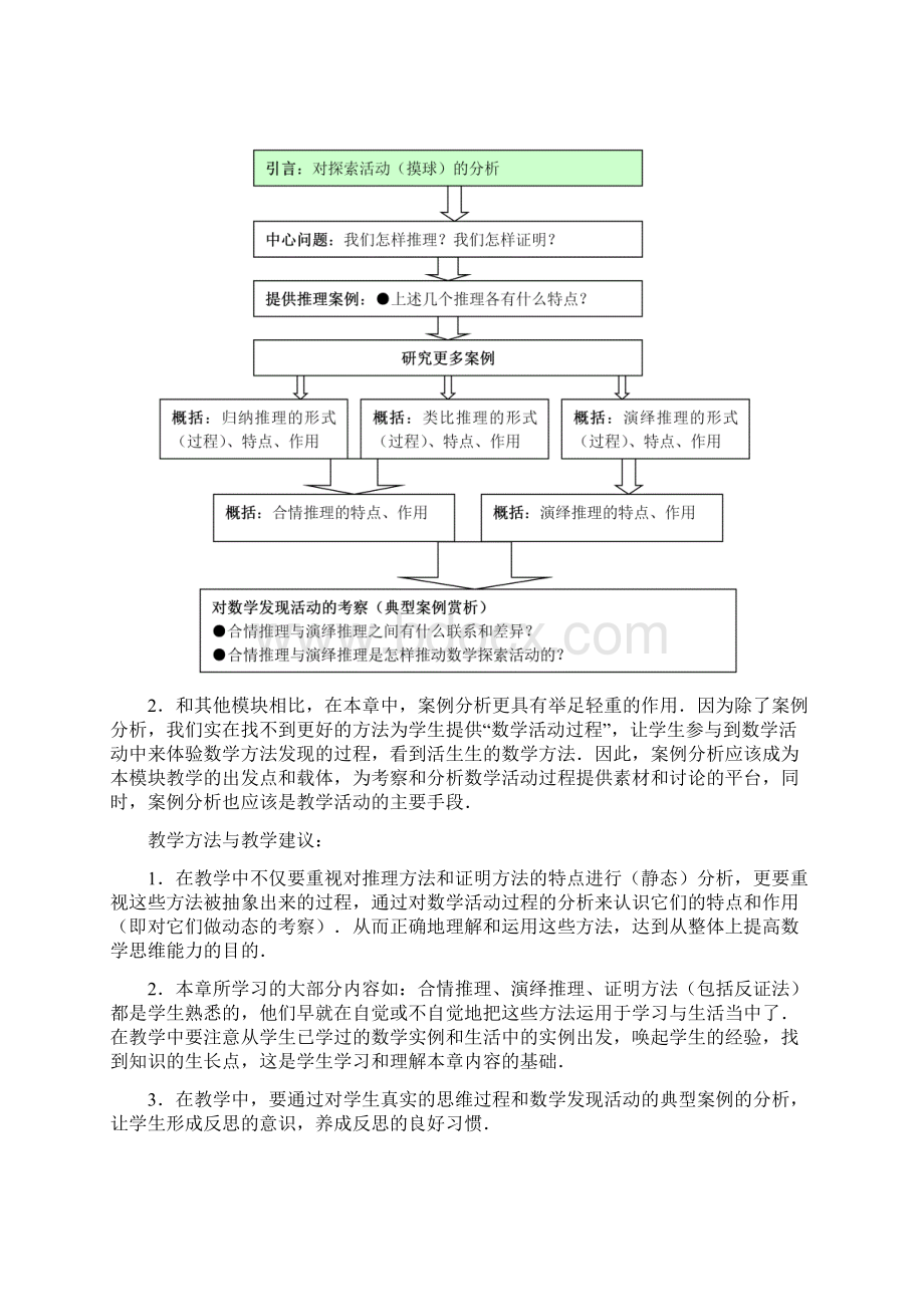 高中数学教案选修22《第2章 推理与证明》Word下载.docx_第3页