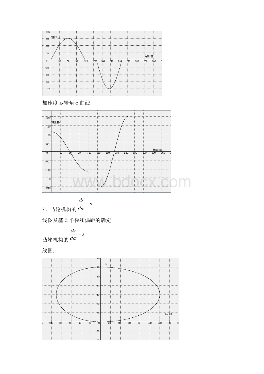 哈工大机械原理大作业凸轮23.docx_第3页