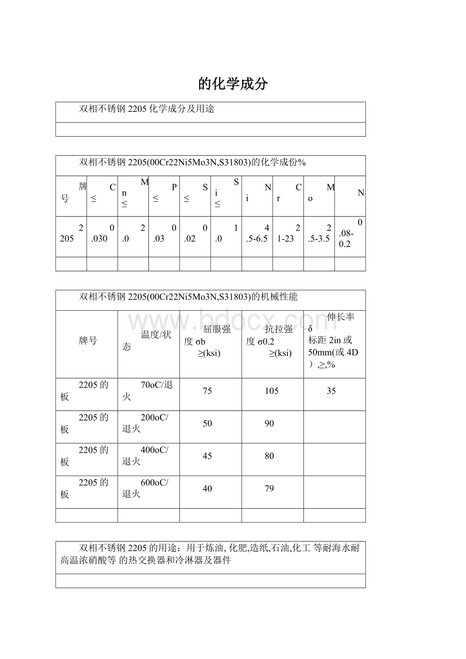 的化学成分Word文档格式.docx