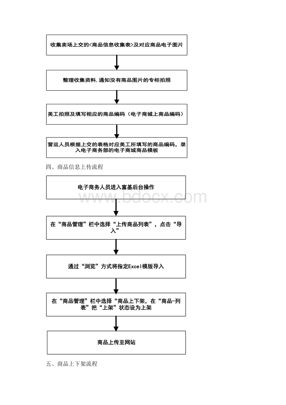 电子商务部工作流程Word格式文档下载.docx_第3页