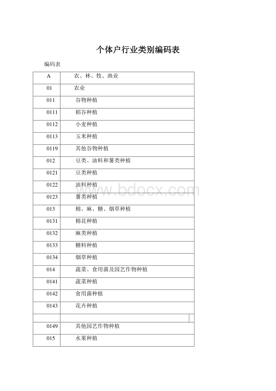 个体户行业类别编码表Word格式文档下载.docx