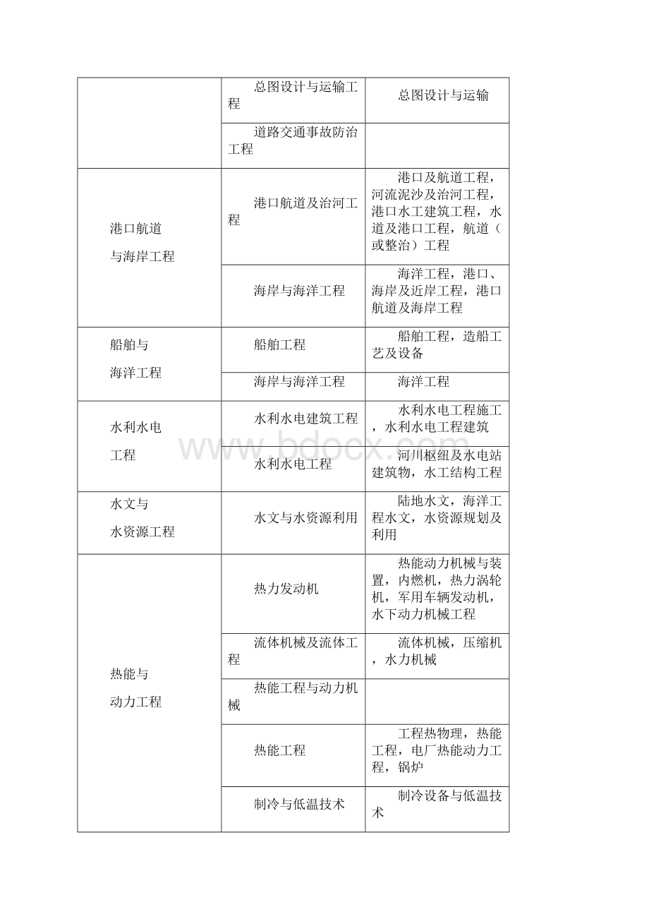 一级建造师考试资格条件.docx_第3页