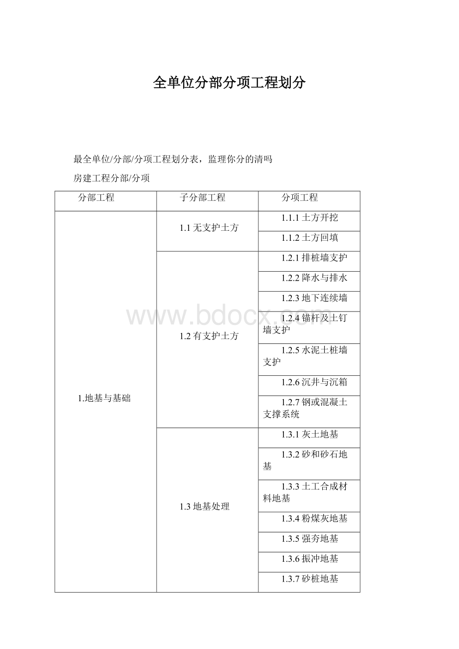 全单位分部分项工程划分Word文件下载.docx