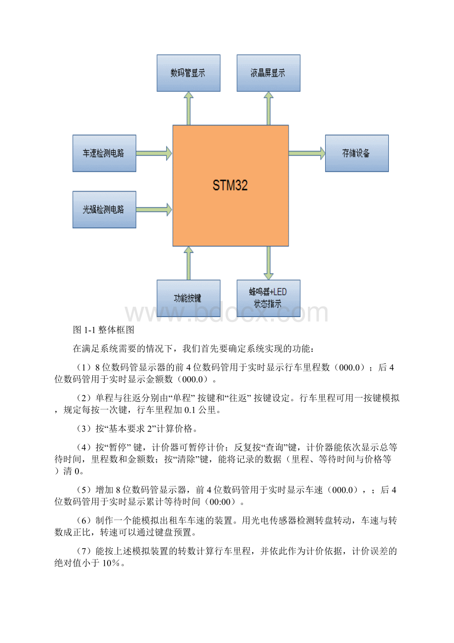 基于STM32F103ZE的出租车计价器.docx_第3页