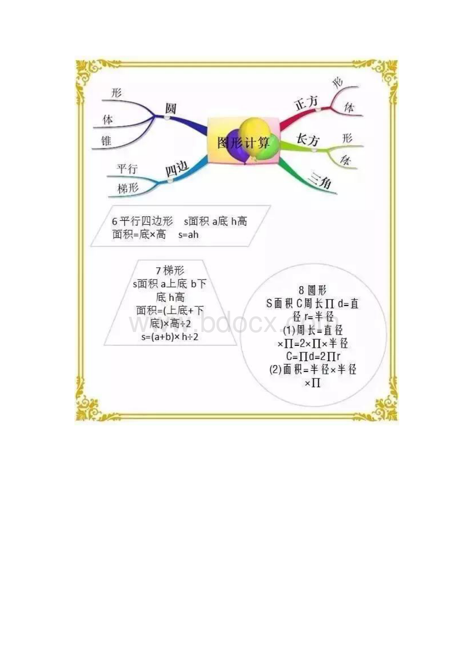 小学数学精美思维导图共12张.docx_第2页