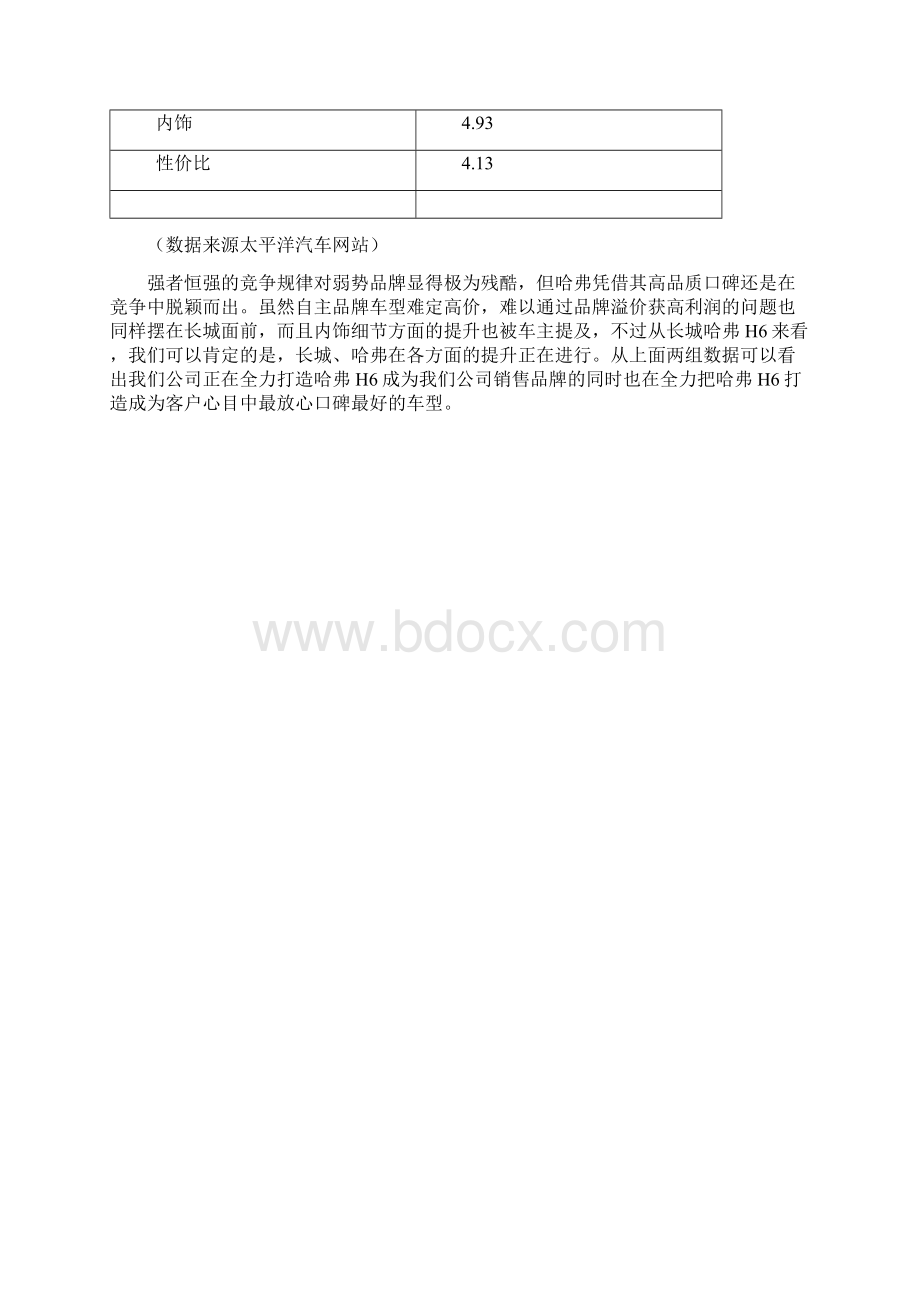 哈弗H汽车营销策划书Word文档格式.docx_第3页