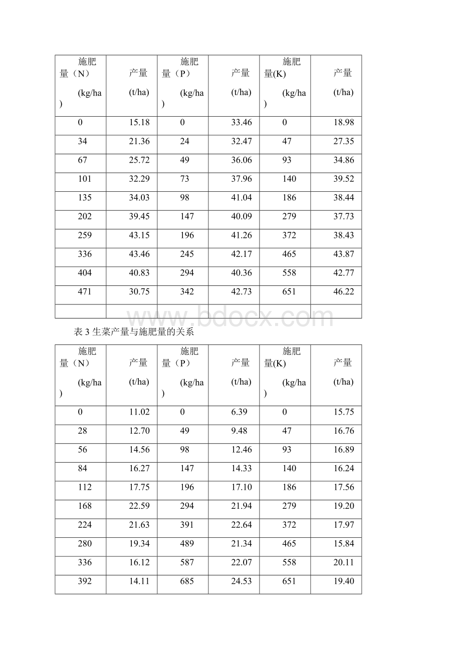 施肥效果分析.docx_第2页