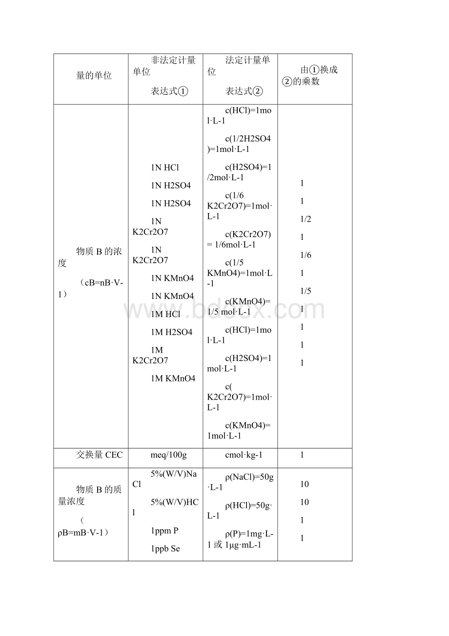 土壤理化分析测定指导书doc 140页Word文档下载推荐.docx_第2页