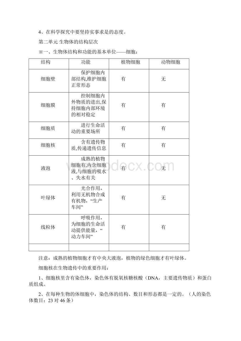 生物会考知识点.docx_第3页