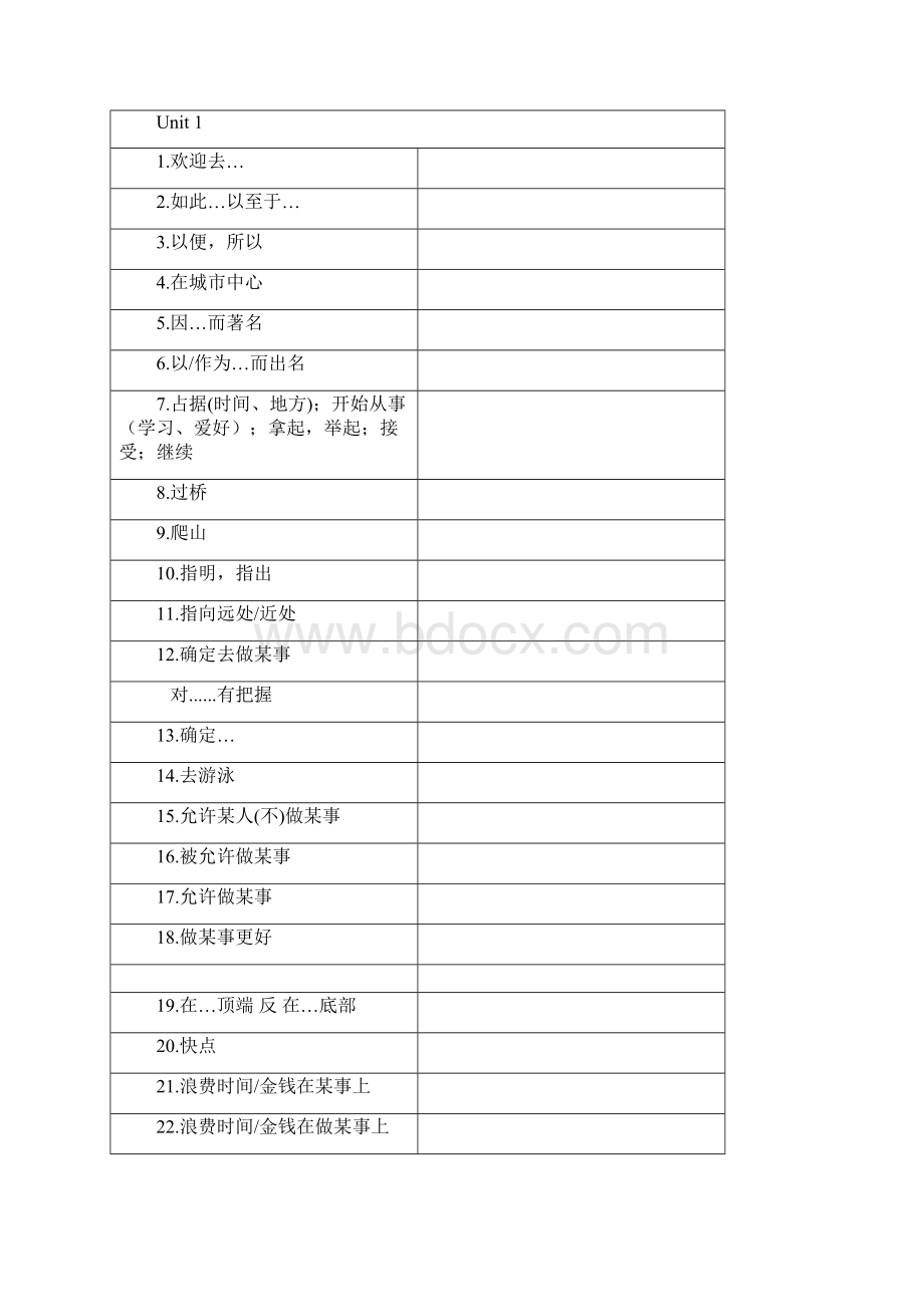 初中英语外研版 八年级下册Module8知识点默写含答案.docx_第2页