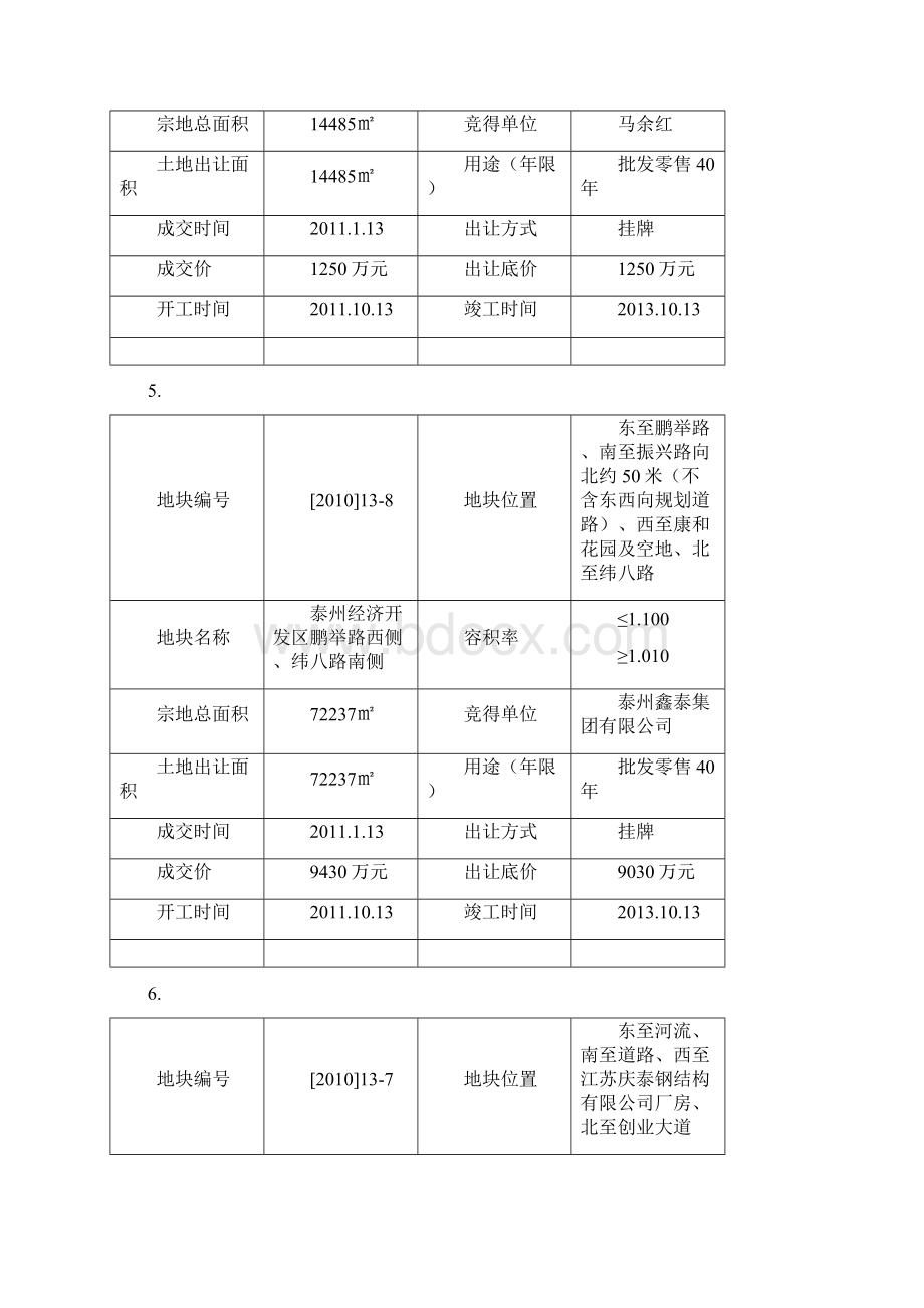 泰州市土地成交资料.docx_第3页