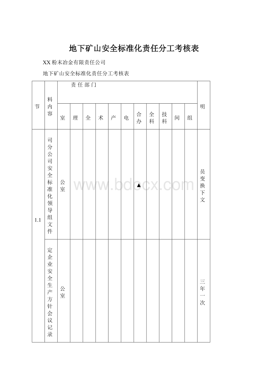 地下矿山安全标准化责任分工考核表.docx_第1页